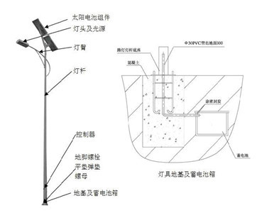 内黄县太阳能路灯 LED路灯 太阳能路灯厂家