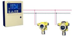 防爆简单安装氧气检测报警器氧气浓度检测仪