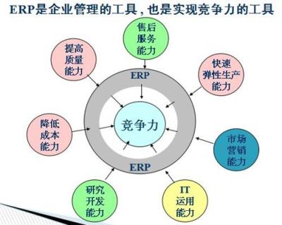 化工企业管理系统 化工ERP解决方案定制