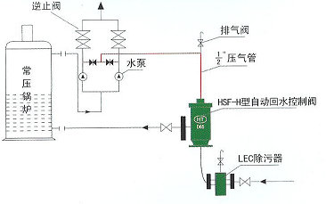 锅炉回水控制阀hsf-d型 价格 图片信息