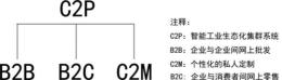什么是C2P模式 C2P模式的作用