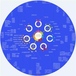 裂变式营销能够达到效果吗 裂变式营销优点