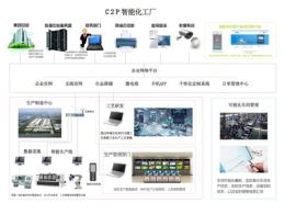 容商天下为什么打造智能工厂 智能工厂作用
