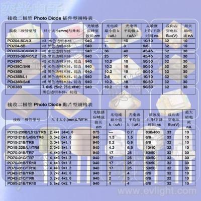 億光原裝PD638B光敏二極管銷售