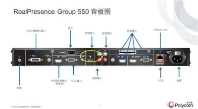 Polycom 宝利通 Real Presence Group 550