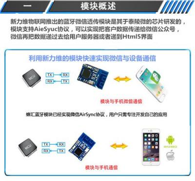 微信版藍牙模塊 BLE4.0藍牙模塊 自組網藍牙