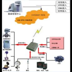 青岛凯信KX无线能源监控系统厂家供应