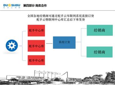 舵手云电动车物联网解决方案