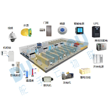 舵手云冷库监控物联网解决方案