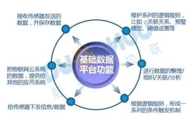 舵手云立體車庫物聯網解決方案