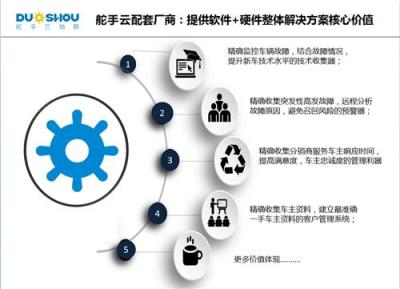 舵手云電動(dòng)車物聯(lián)網(wǎng)解決方案
