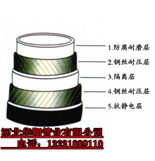 北京销售钢丝编织网骨架聚乙烯塑料复合管
