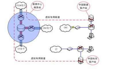 体验国际网络宽带 香港上网专线 国际ip