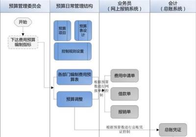 U8網(wǎng)上報(bào)銷(xiāo)軟件 濟(jì)南用友軟件 預(yù)算報(bào)銷(xiāo)軟