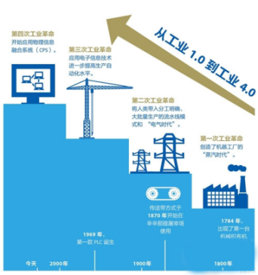 詹宗凯先生谈舵手云物联如何服务中小企业