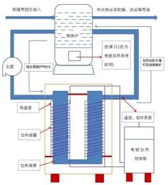 北方电磁加热取暖