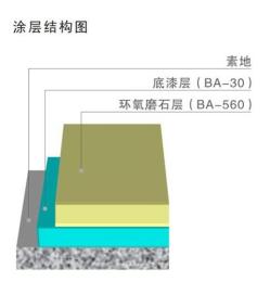 彩田八牌高端环氧磨石地坪