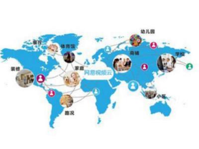 網易云直播 云直播服務