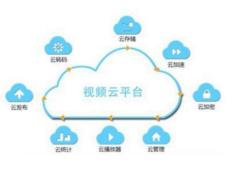 網(wǎng)易云直播 云直播領(lǐng)先的云服務(wù)提供商
